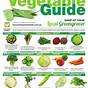 Freezing Fresh Vegetables Chart