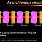 Asynchronous Circuit Design A Tutorial