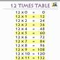 1 - 12 Times Tables