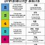 Divisibility Rules Worksheet 5th Grade