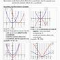Transformation Of Graphs Worksheet With Answers