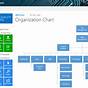 Create An Org Chart In Office 365