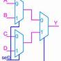 4x1 Mux Using 2x1 Mux