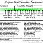 Translations Of The Bible Chart