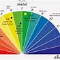 Plant Soil Ph Chart