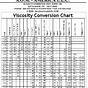 Zahn Cup Viscosity Chart