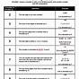 Divisibility Rules Worksheet Pdf