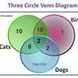 Venn Diagram Circle Within Circle