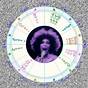 Whitney Houston Astro Chart