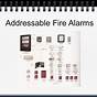 Fire Alarm Wiring Types