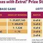 Texas Lottery Frequency Chart