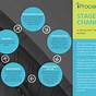 Printable Stages Of Change Worksheet