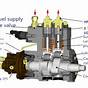 Fuel Injection Pump Diagram