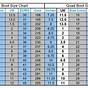 Jackson Figure Skates Sizing Chart