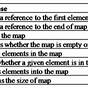Three Functions Of A Map