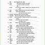 Commonly Confused Words Worksheet