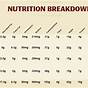 Tim Hortons Calorie Chart