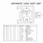 Arithmetic Logic Shift Unit Circuit Diagram