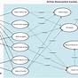 Use Case Diagram For E Health Care System