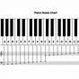 Piano Note Chart Pdf