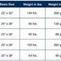 Weights Of Paper Chart