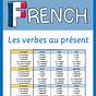 List Of French Verb Tenses