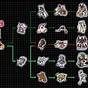 Digimon World 2 Digivolution Chart