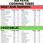 Vegetable Cooking Temperature Chart