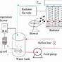 Car Radiator Flow Diagram