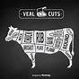 Veal Meat Cuts Chart