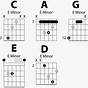 A Minor Guitar Chord Chart