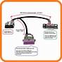 Obd2 Wiring Diagram