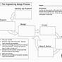 Engineering Design Process Worksheet Doc
