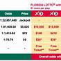 Florida Lottery Payout Chart