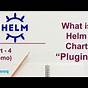 Elastic Search Helm Chart
