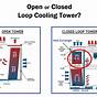 Open Circuit Cooling Tower Diagram