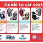Child Car Seat Guide