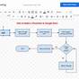 Flow Chart Google Docs Template