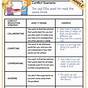 Family Therapy Conflict Resolution Worksheet