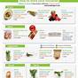 Food Hierarchy Storage Chart