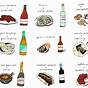 Wine And Meat Pairing Chart