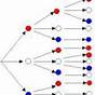 Probability Tree Diagram Worksheet