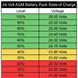Sla Battery Voltage Chart