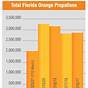 Florida Orange Season Chart