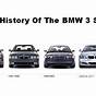 All Bmw Series