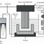Electric Discharge Machining Diagram
