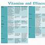 What Vitamins To Take Together Chart Pdf