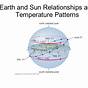 Earth Sun Relationship Worksheet Answers