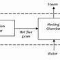 Steam Boiler Schematic Diagram