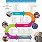 Fabric Manufacturing Process Flow Chart